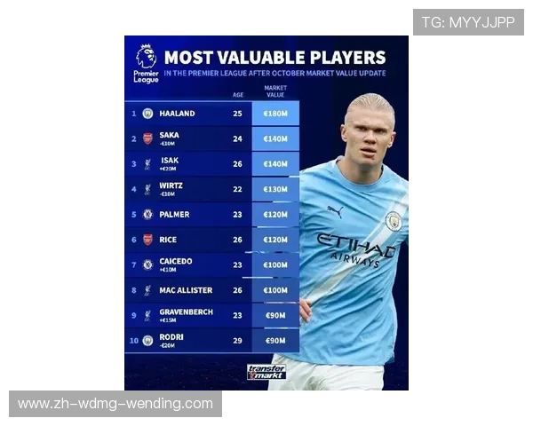 2025年英超身价最高的球员是谁？德布劳内仍居榜首吗？