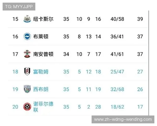 英超历史上最快被降级的球队是哪支？纪录与原因分析